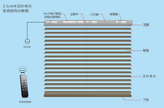 電動鋁百葉