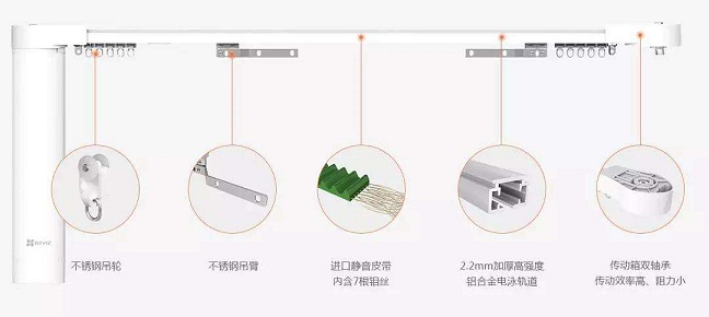 智能家居窗簾控制系統(tǒng)